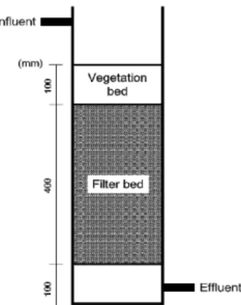 Table 1. Chemical composition of the filter media, Adphos,  used in this study (Kim et al