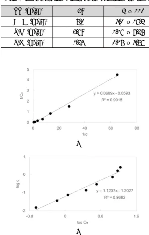 Table 2. Water quality of influent used in this experiment. SS  (mg/L) 39 2  –  110 BOD  (mg/L) 8.0 4.0  –  16.2 T-N  (mg/L) 3.69 1.16  –  7.25 T-P  (mg/L) 1.24 0.15  –  4.86 (a) (b)