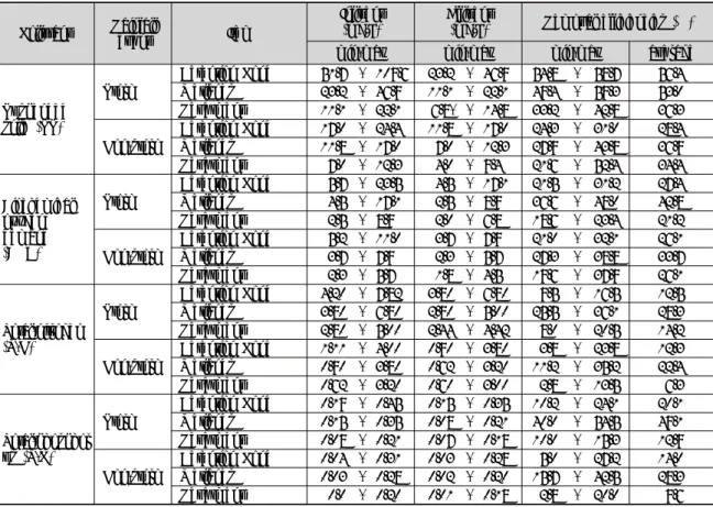 Table  4.  Concentration  and  removal  efficiencies  of  pollutants  in  storm  and  non-storm  events.
