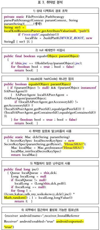 표  3.  취약성  분석