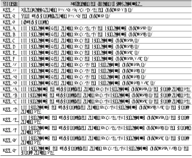 Table 2. Scenarios for the regulation of river structures.