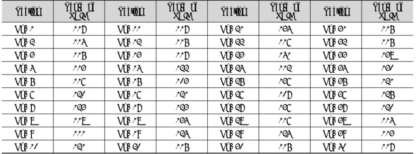 Table 4. Physical disturbance improvement evaluation of scenario case 1.