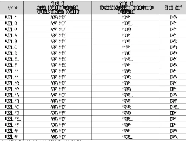 Table 5. Evaluation results of adaptive management system of river disturbance.
