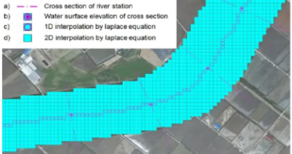Fig. 1. Conceptual diagram of the process of distributing  2-dimensional water level from 1- dimensional water  level