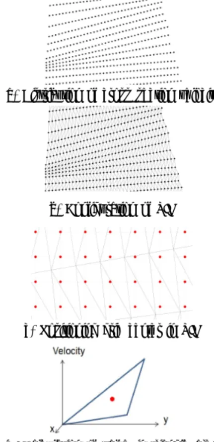 Fig. 2. Cell-diagram showing real and virtual regime. Virtual  regime which has the mirrored shape as real regime is  assumed over the water surface line