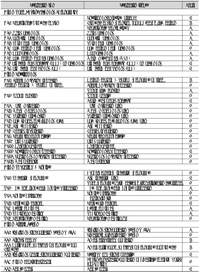 Table 1. Evaluation system for the green road of expressway