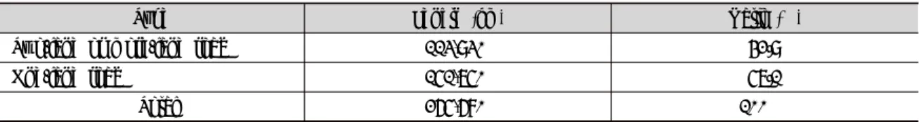Table 3. Road status of South Korea classified by maps loaded on a Korean car navigation (Source from car navigation)