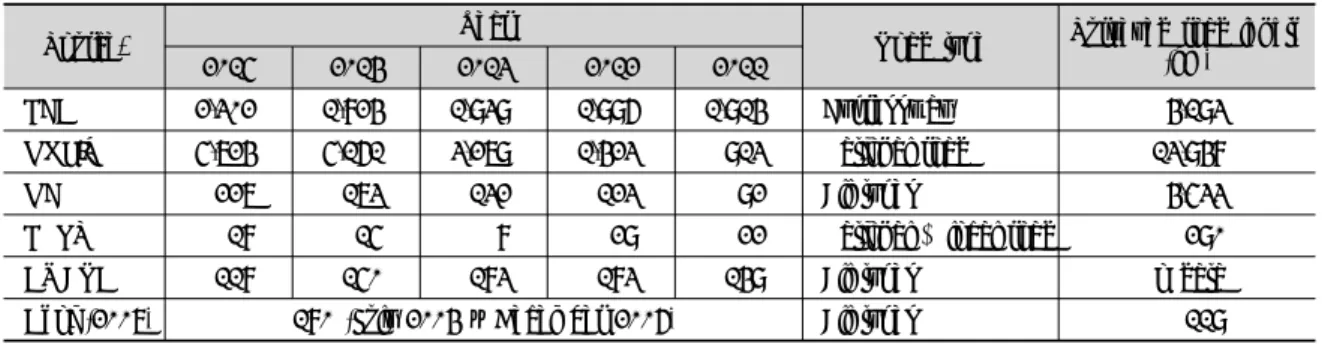 Table 4. Reported counts of water deer roadkill in South Korea