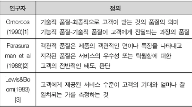 표  1.  서비스  품질의  선행연구