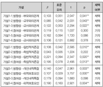Table  1.  Summary  of  Resondent  Characteristics