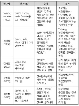 Table  1.  Previous  Study  comparison  and  analysis