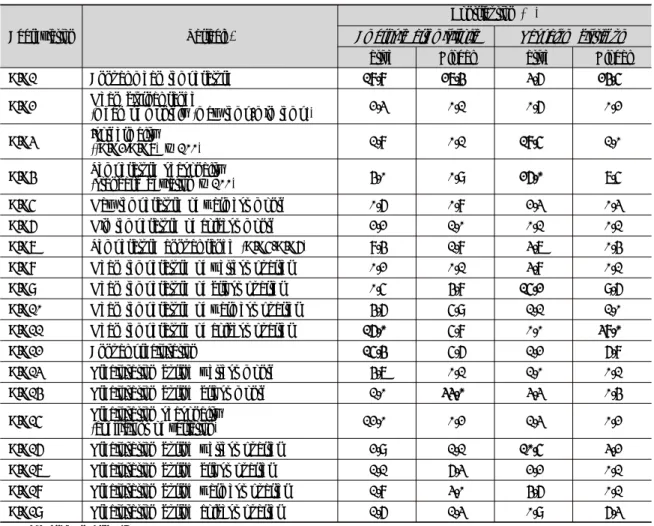 Table 2. The percentage contribution of the bioclimatic variables used in the Maxent model of the two alien species  based on their native and global occurrence data