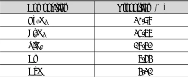 Table 1. Chemical composition of filter media used in this  study Composition Proportion  (%) Fe 2 O 3 30.98 Al 2 O 3 35.78 SiO 2 18.72 Cl 7.64 CaO 4.311