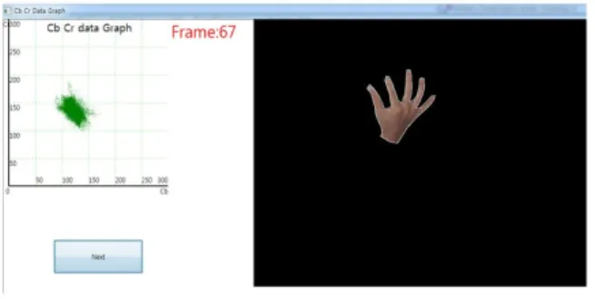 그림  3.  오른손  움직임  인식  결과 Fig  3.  Result  of  Right  Hand’s  Motion
