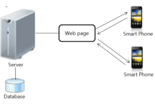 그림  1.  시스템  구조도 Fig.  1.  System  Architecture