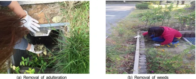Fig. 6. Photographs on maintenance management of low impact development (LID) facility.