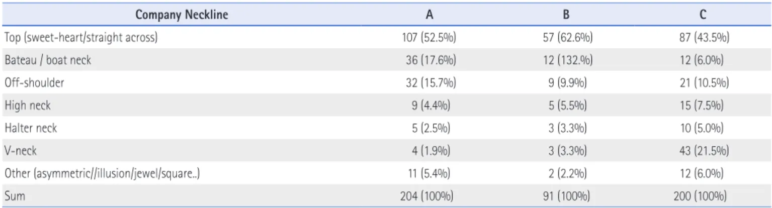 Table 2. Dress Company’s Size Holding Amount