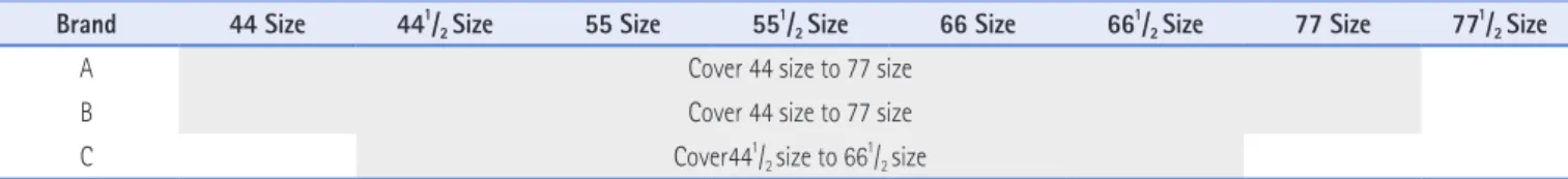 Table 4. Increment of Each Item by Size Interval (with Bra on)           