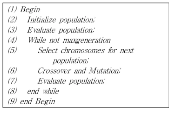 그림  393.  유전자  알고리즘 Fig.  1.  Genetic  Algorithm