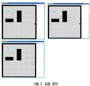 그림  2.  실혐  결과 Fig  2.  The  experimental  results