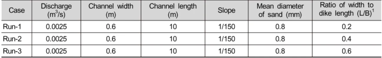 Table 1. Hydraulic conditions for laboratory experiments.
