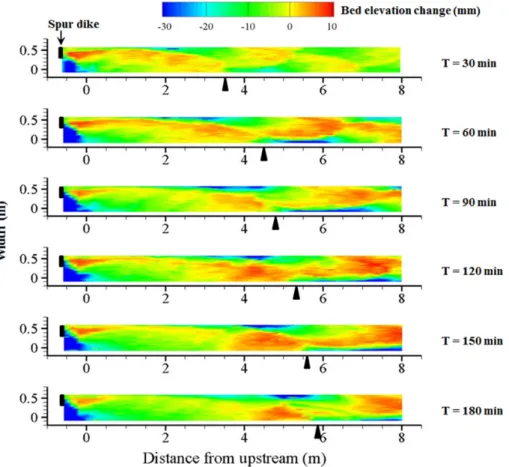 Fig. 3. Morphological changes with time for Run-2. The legend indicates the bed elevation changes from the initial  bed elevation