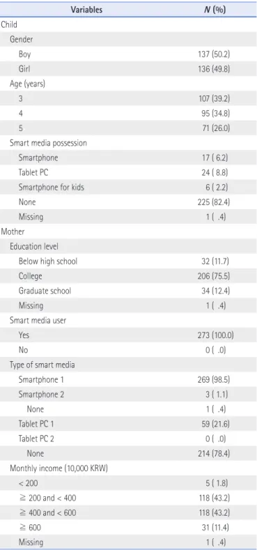 Table 1. Demographics of Participants