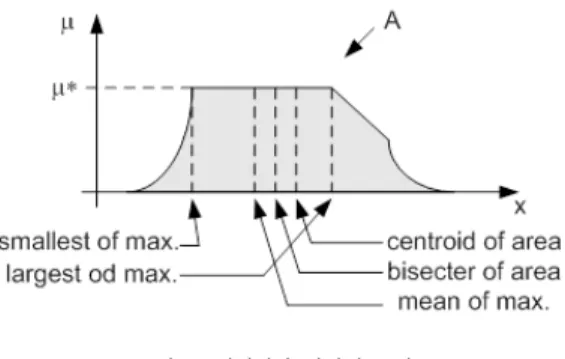 표  2.  최종  연관  규칙 Table  2.  Final  Association  Rules
