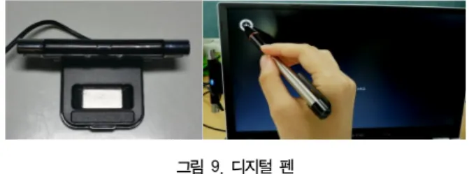 그림  10.  필기인식  사용자  인터페이스 Fig.  10.  Handwriting  recognition  user  interface