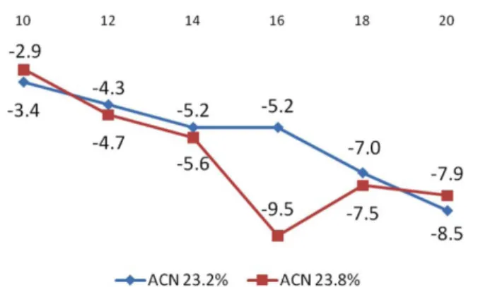 Table 8. Test Result of Mixed Compound With NBR2255 and KNB25LM. (ACN 23.8%)