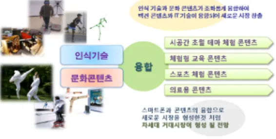 그림  107.  제안  시스템의  목적 Fig.  1.  Goal  of  Proposed  System