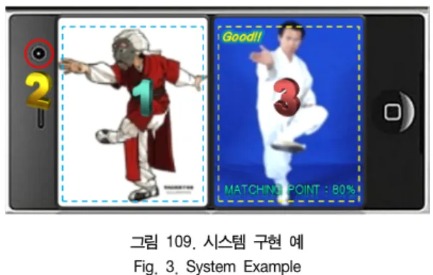 그림  108.  시스템  워크  플로우 Fig.  2.  System  Work  Flow