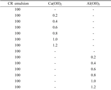 Table 2. The Composition of the CR Emulsion with Metallic