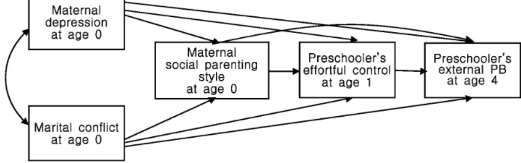 Figure 1. Research model.