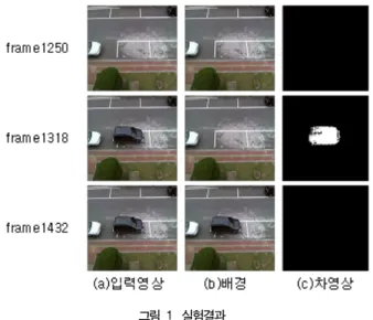 그림  1.  실험결과         Fig.  1.  Experimental  Results