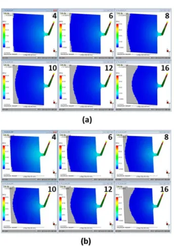 Figure 11. Cavity pressure at V/P switchover position for model- model-1. (a) PC, (b) PBT
