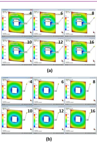 Figure 19. Variation of cavity pressure according to V/P switchover position for model-1