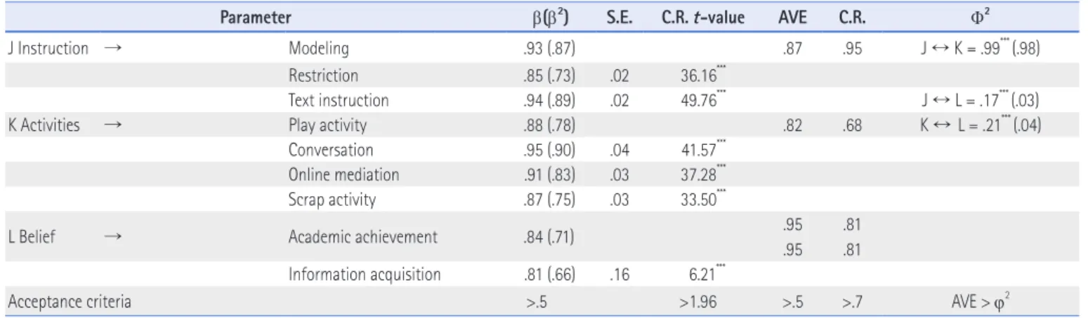 Table 6. Continued