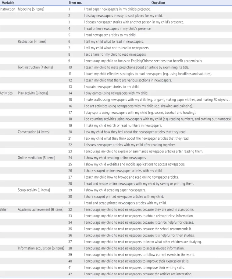 Table 11. Home Newspaper Utilization Scale for Elementary School(HNUS-E)