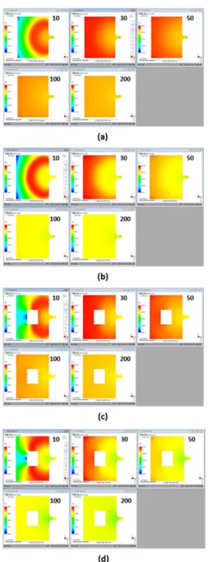 Figure 9. Temperature at melt front according to injection speed.