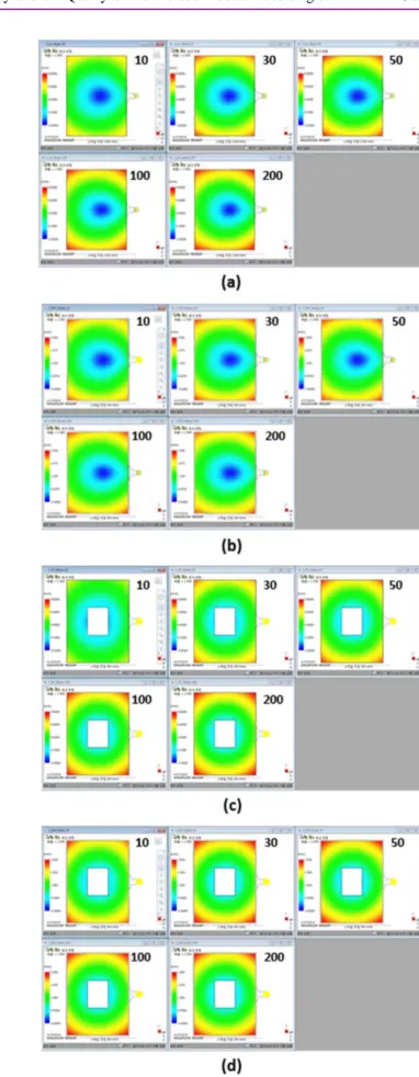 Figure 10. Temperature at the end of filling according to injection speed. (a) Model-1, PC, (b) Model-1, PBT, (c) Model-2, PC, (d) Model-2, PBT