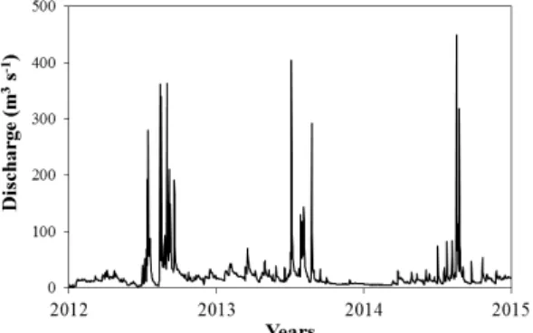 Fig. 3. Variability of daily discharge at the Daecheon flow  measurement station, located on the upper part of  study area, in the Mangyeong River