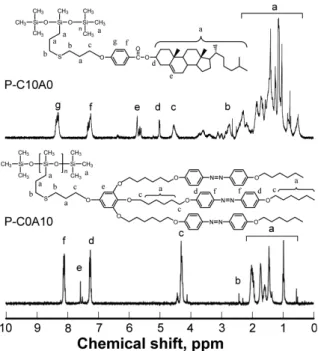 Figure 3. DSC thermograms of polymers at scanning rate of 10 o C/min under nitrogen.