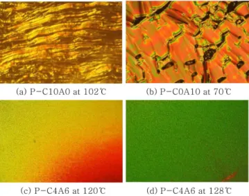 Figure 7. Polarizing optical micrographs (magnification 50X) of polymers.