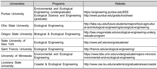 Table 1. List of U.S. universities in which ecological engineering education program exists