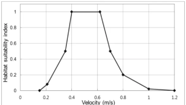 Table 2. Objective function and constraints (Choi and Kim  2013).