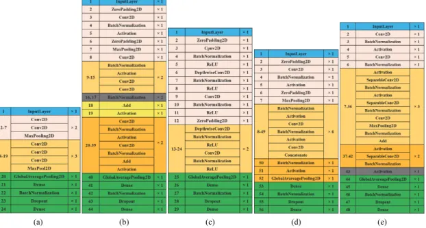 Fig.  3  illustrates  the  architecture  of  each  model. 