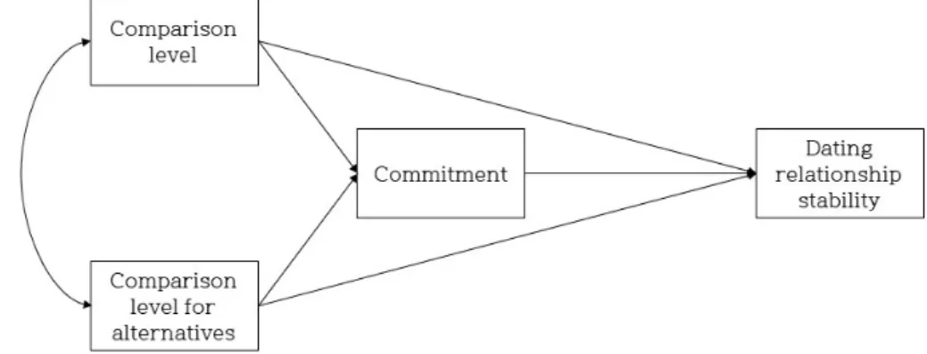 Figure 3. Research model.