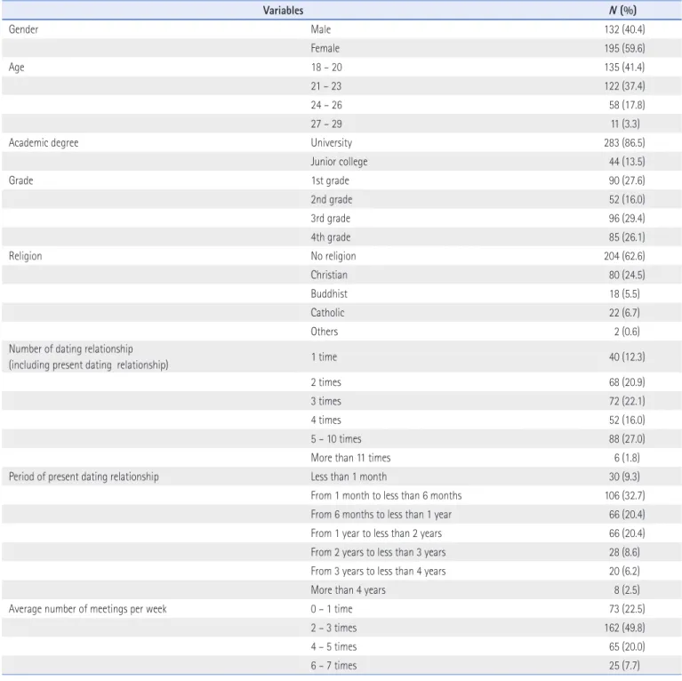 Table 1. General Characteristics of Respondents ( N=327)