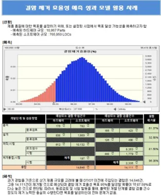 표  달성  확률)를  확인할  수  있다. 예측결과 값 해석방법에 따르면 예측결과가 70% 이상일  경우는  목표를  달성할  확률이  높다는  것을  의미하여 현재 계획대로 수행해도 좋음을 의미한다